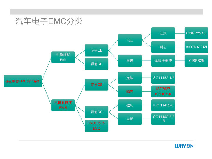 WAYON代理商，維安一級代理商，汽車電子應(yīng)用方案，維安TVS，維安MOS，維安ESD.png