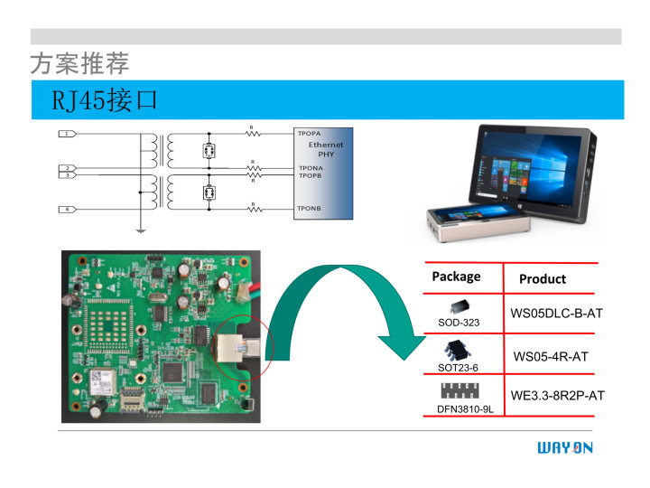 WAYON代理商，維安一級代理商，汽車電子應(yīng)用方案，維安TVS，維安MOS，維安ESD