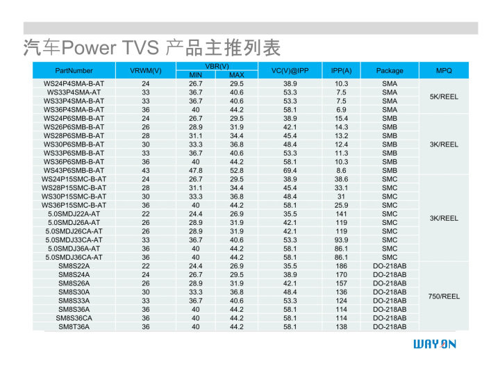WAYON代理商，維安一級代理商，汽車電子應(yīng)用方案，維安TVS，維安MOS，維安ESD.png