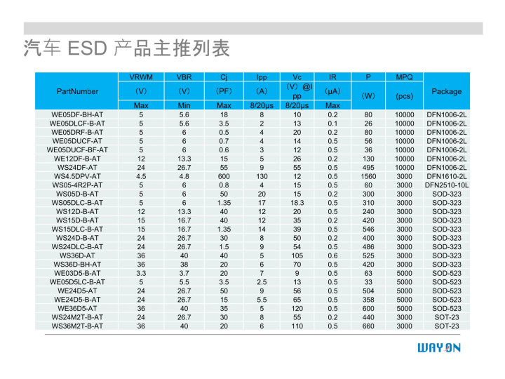 WAYON代理商，維安一級代理商，汽車電子應(yīng)用方案，維安TVS，維安MOS，維安ESD.png