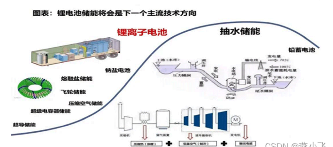 Wayon代理商，維安代理商，什么是儲能，什么是儲能系統(tǒng)，儲能種類，儲能應(yīng)用場景.png