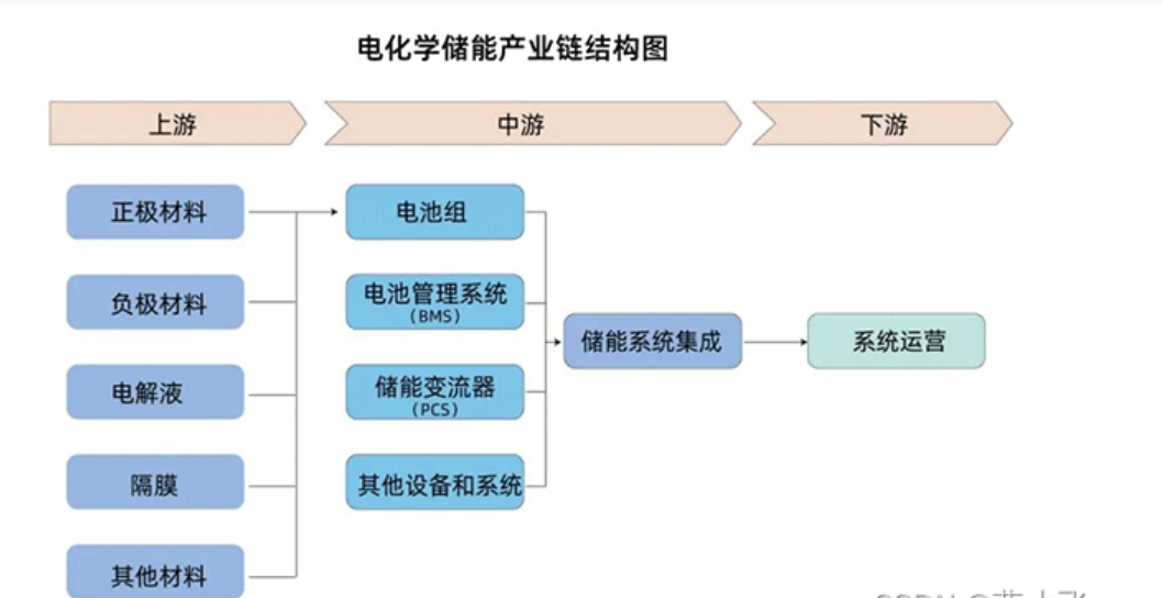 Wayon代理商，維安代理商，什么是儲能，什么是儲能系統(tǒng)，儲能種類，儲能應(yīng)用場景.png
