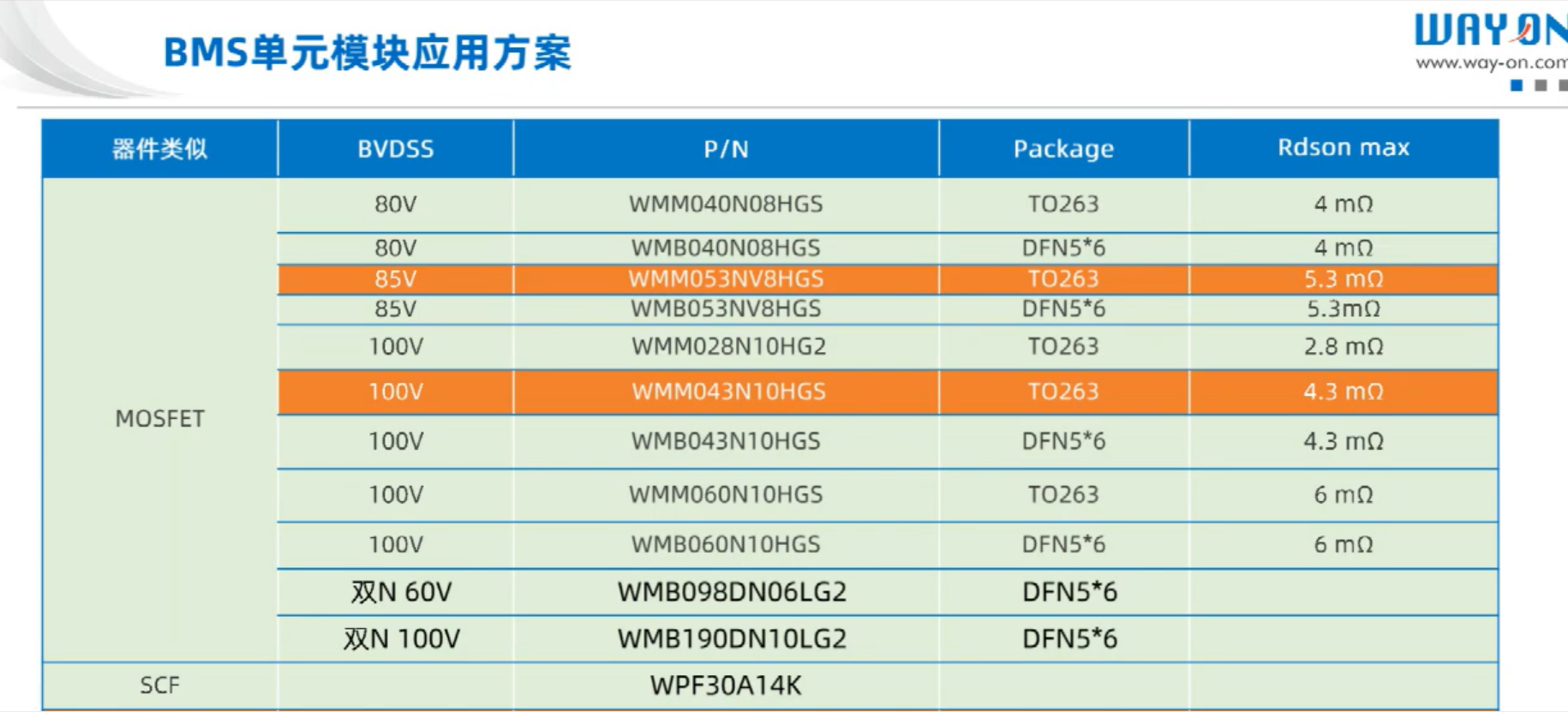 Wayon代理商，維安代理商，什么是儲能，什么是儲能系統(tǒng)，儲能種類，儲能應(yīng)用場景.png
