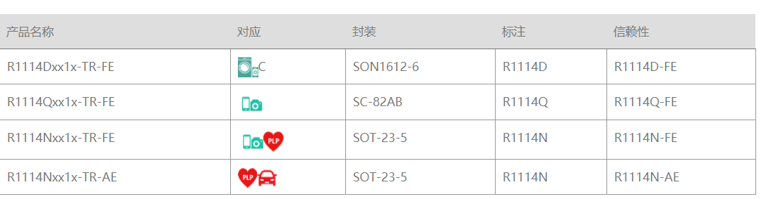 RICHOH代理商，理光一級代理商，理光為您提供原廠技術支持和產品供應鏈服務，RICHOH RP170,理光LDO.png