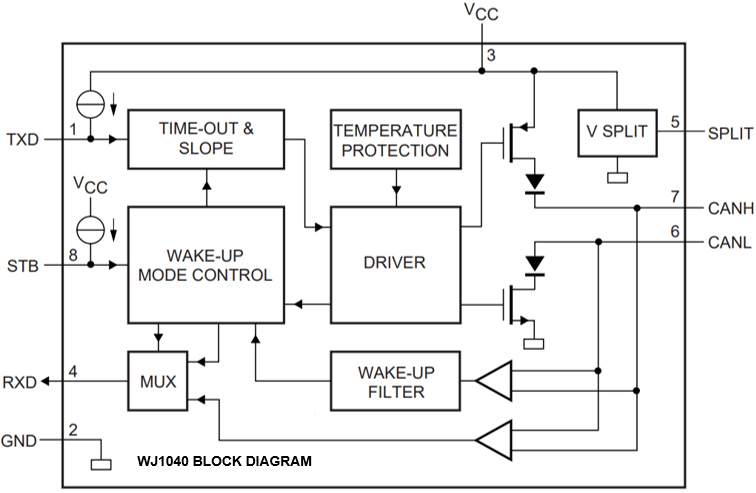 Wayon代理商，維安代理商，維安推出滿足AEC-Q100標(biāo)準(zhǔn)的高速CAN收發(fā)器，車規(guī)級CAN收發(fā)器，WJ1040，WJ1050.png