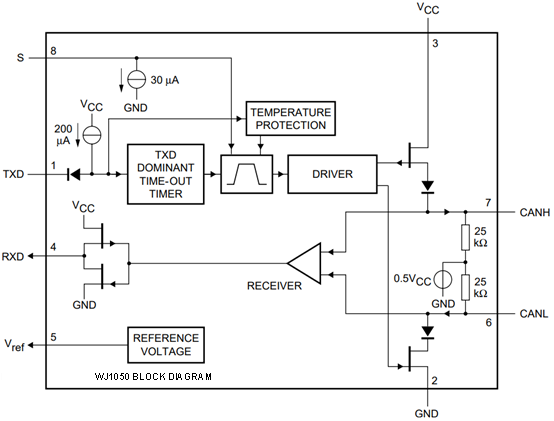 Wayon代理商，維安代理商，維安推出滿足AEC-Q100標(biāo)準(zhǔn)的高速CAN收發(fā)器，車規(guī)級CAN收發(fā)器，WJ1040，WJ1050.png