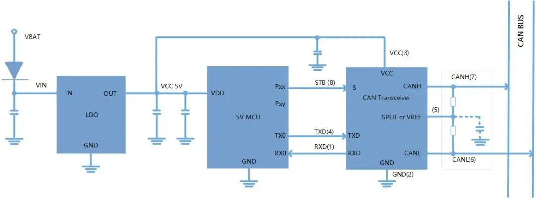 Wayon代理商，維安代理商，維安推出滿足AEC-Q100標(biāo)準(zhǔn)的高速CAN收發(fā)器，車規(guī)級CAN收發(fā)器，WJ1040，WJ1050.png