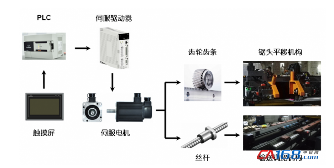 Magntek磁編，MT6835，什么是伺服驅(qū)動系統(tǒng)？伺服驅(qū)動系統(tǒng)的基本概念及其組成分類.png