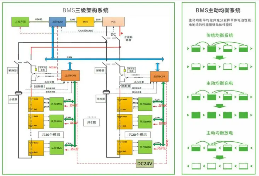 什么是BMS電池管理系統(tǒng)？BMS，電池管理系統(tǒng)，BMS電池管理系統(tǒng).png