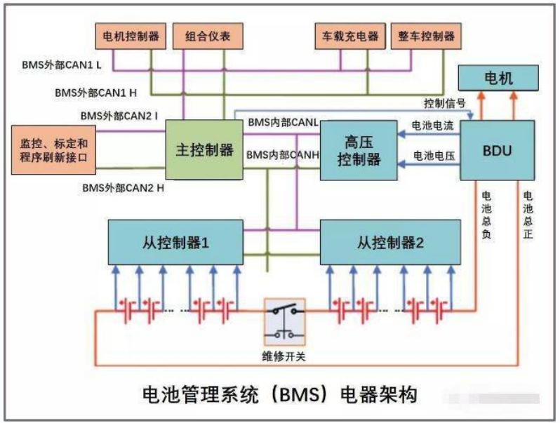 什么是BMS電池管理系統(tǒng)？BMS，電池管理系統(tǒng)，BMS電池管理系統(tǒng).png
