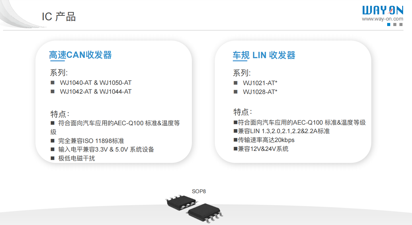 Wayon代理商，維安代理商，維安推出滿足AEC-Q100標(biāo)準(zhǔn)的高速CAN收發(fā)器，車規(guī)級CAN收發(fā)器，WJ1040，WJ1050.png