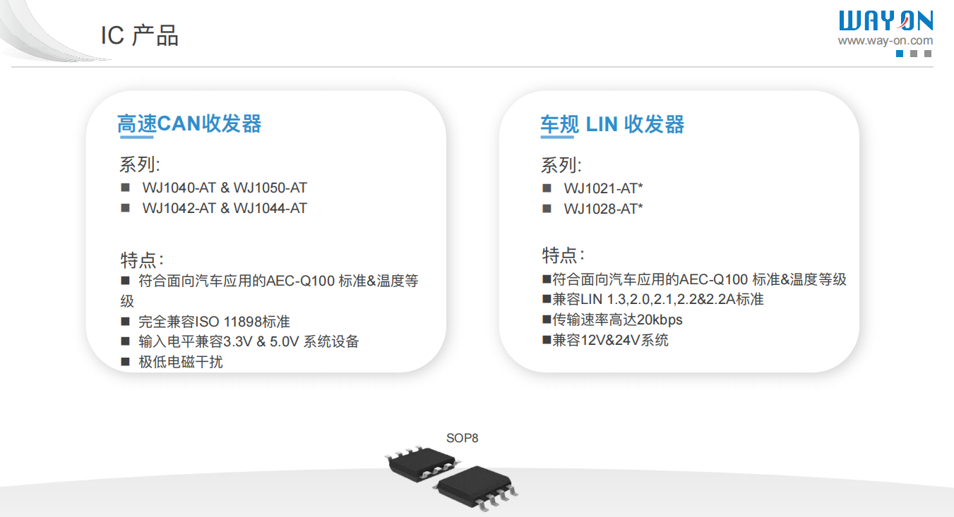 維安小課堂,CAN收發(fā)器的作用是什么？CAN控制器和CAN收發(fā)器有什么區(qū)別？維安WJ1040,WJ1050.png