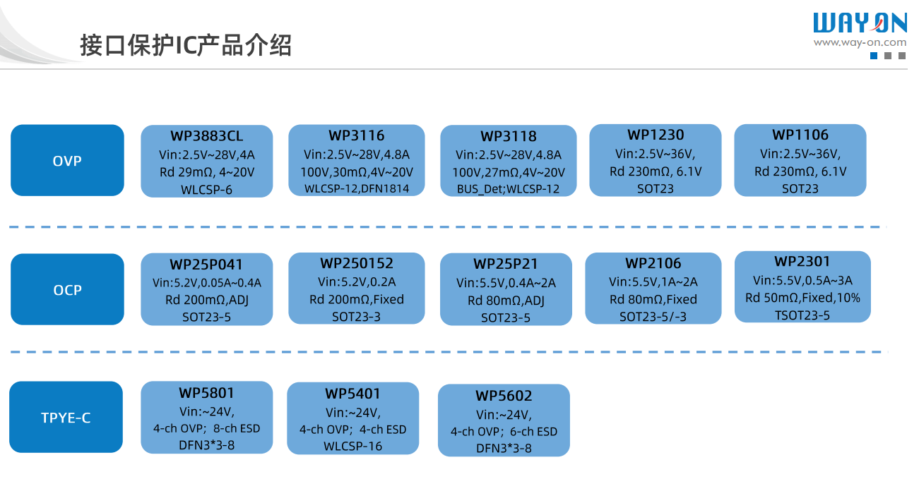 維安限流開關(guān)，WR2301 3A大電流限流開關(guān)，完美替換矽力杰SY6282LACC， 6V, 2.5A低損耗USB限流開關(guān)芯片.png