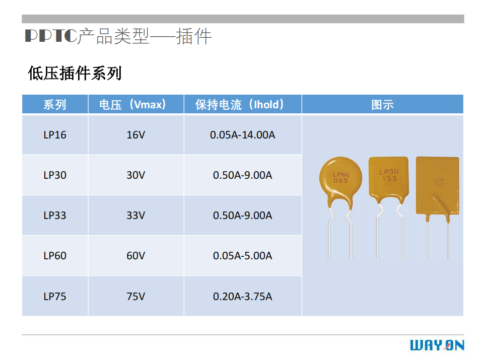 WAYON PTC,維安PTC,維安保險絲，如何選型