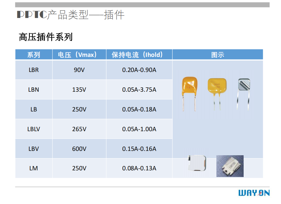 WAYON PTC,維安PTC,維安保險絲，如何選型