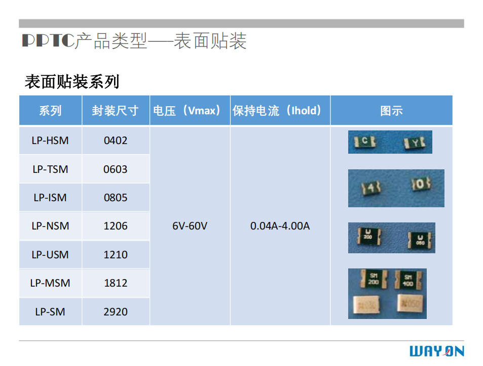 WAYON PTC,維安PTC,維安保險絲，如何選型