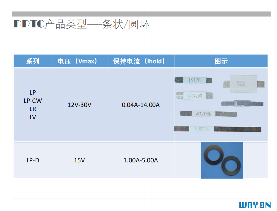 WAYON PTC,維安PTC,維安保險絲，如何選型