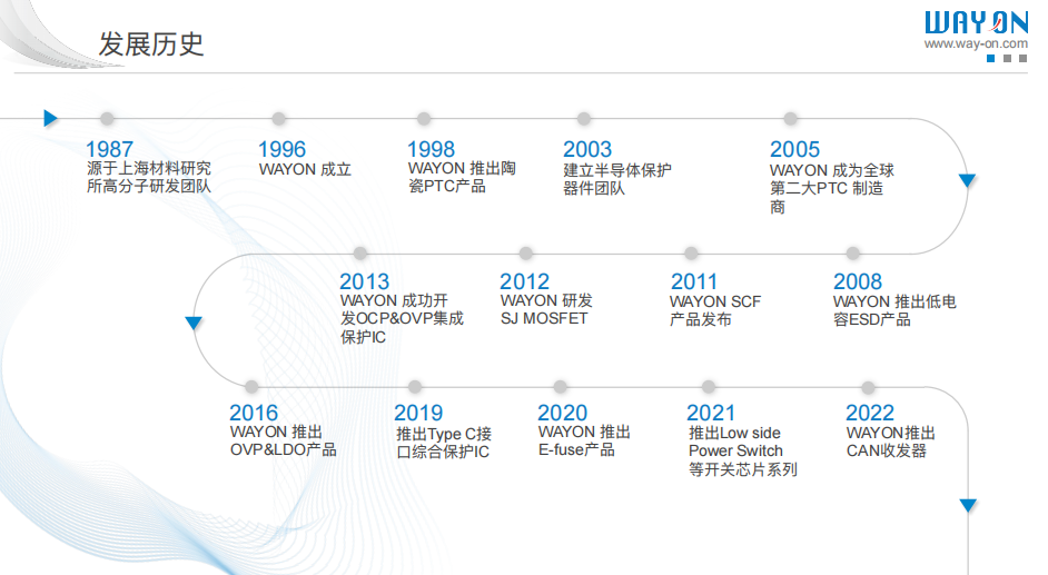 WAYON代理商，維安MOS管，維安SBD，肖特基二三極管，維安LDO線性穩(wěn)壓，PTC，保險(xiǎn)絲，ESD ，IGBT ，OVP， TVS代理商.png