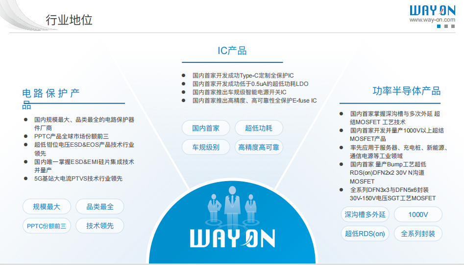 WAYON代理商，維安MOS管，維安SBD，肖特基二三極管，維安LDO線性穩(wěn)壓，PTC，保險(xiǎn)絲，ESD ，IGBT ，OVP， TVS代理商.png