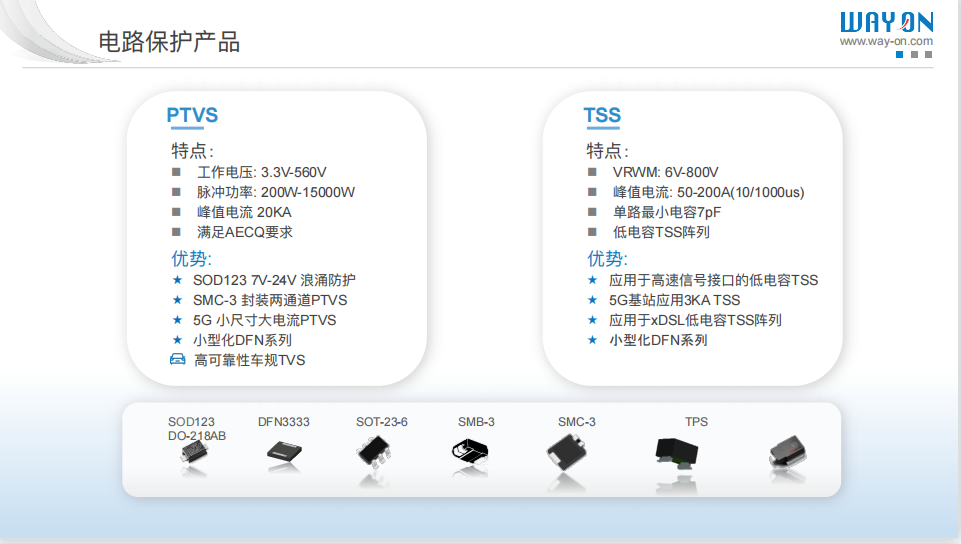 維安TVS，新能源汽車的“隱形護衛(wèi)”,車規(guī)級TVS，Wayon TVS，維安Auto TVS，WS15P30SMC-AT.png