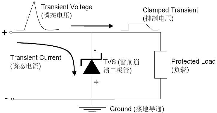 維安TVS，新能源汽車的“隱形護衛(wèi)”,車規(guī)級TVS，Wayon TVS，維安Auto TVS，WS15P30SMC-AT.png