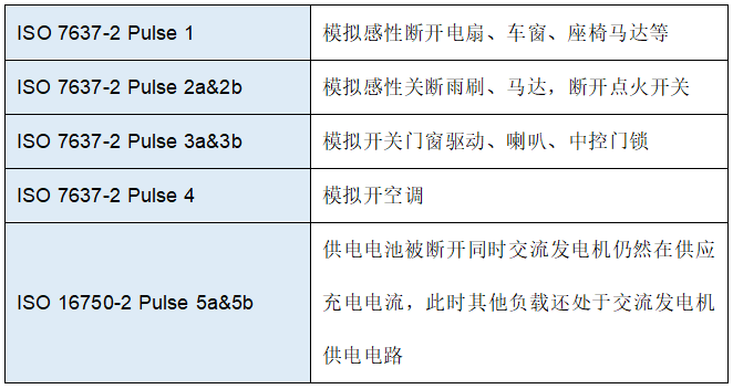 維安TVS，新能源汽車的“隱形護衛(wèi)”,車規(guī)級TVS，Wayon TVS，維安Auto TVS，WS15P30SMC-AT.png