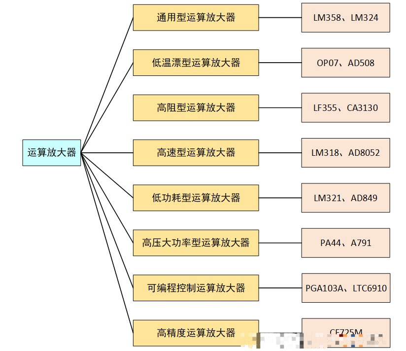 nisshinbo日清紡代理商，什么是運(yùn)放，超低功耗CMOS運(yùn)放，NJU77806F3 ，業(yè)界最低噪音CMOS運(yùn)算放大器.png