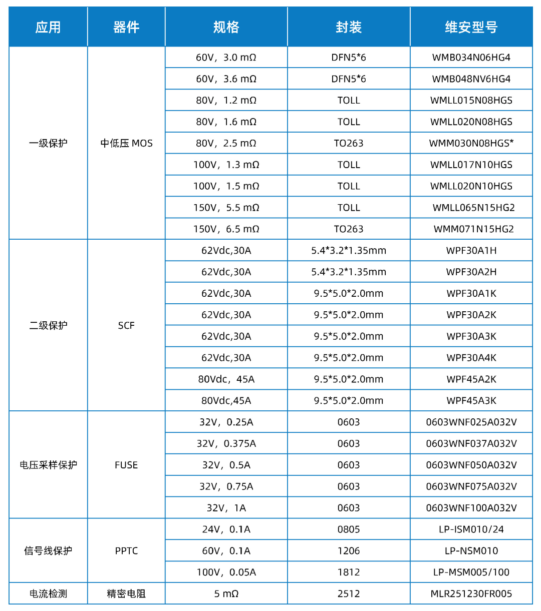 發(fā)力新興小賽道，快來了解維安便攜式儲(chǔ)能全套方案.png