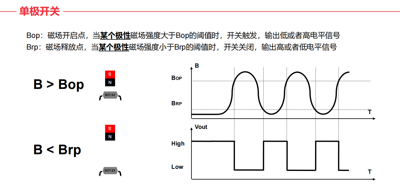 什么是霍爾(HALL)？霍爾傳感器工作原理、設(shè)計(jì)及選型指南.png