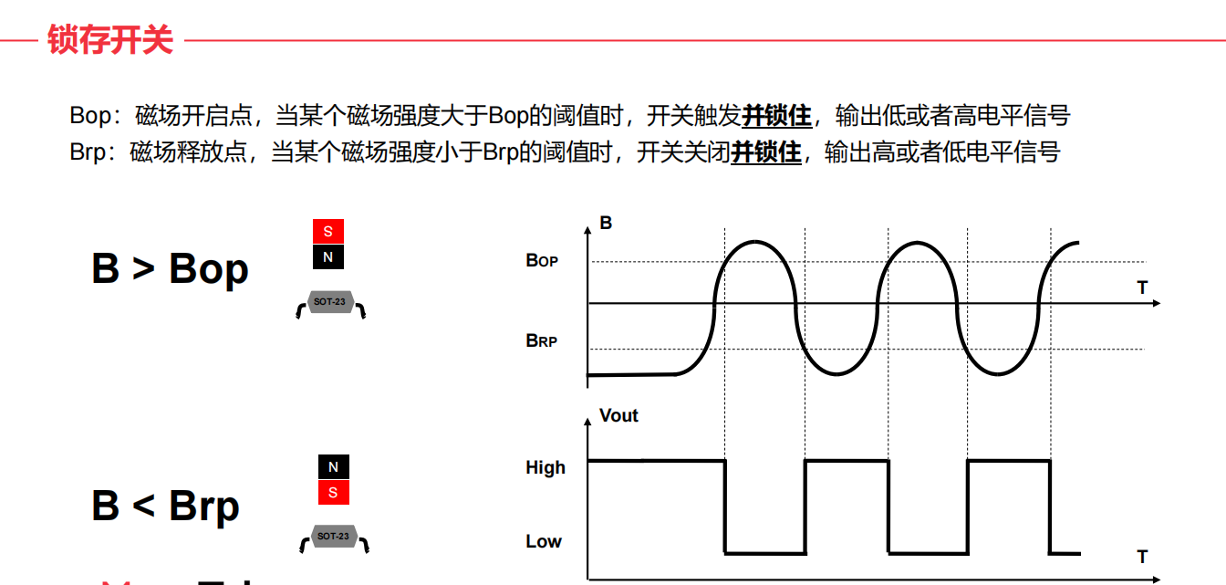 什么是霍爾(HALL)？霍爾傳感器工作原理、設(shè)計(jì)及選型指南.png