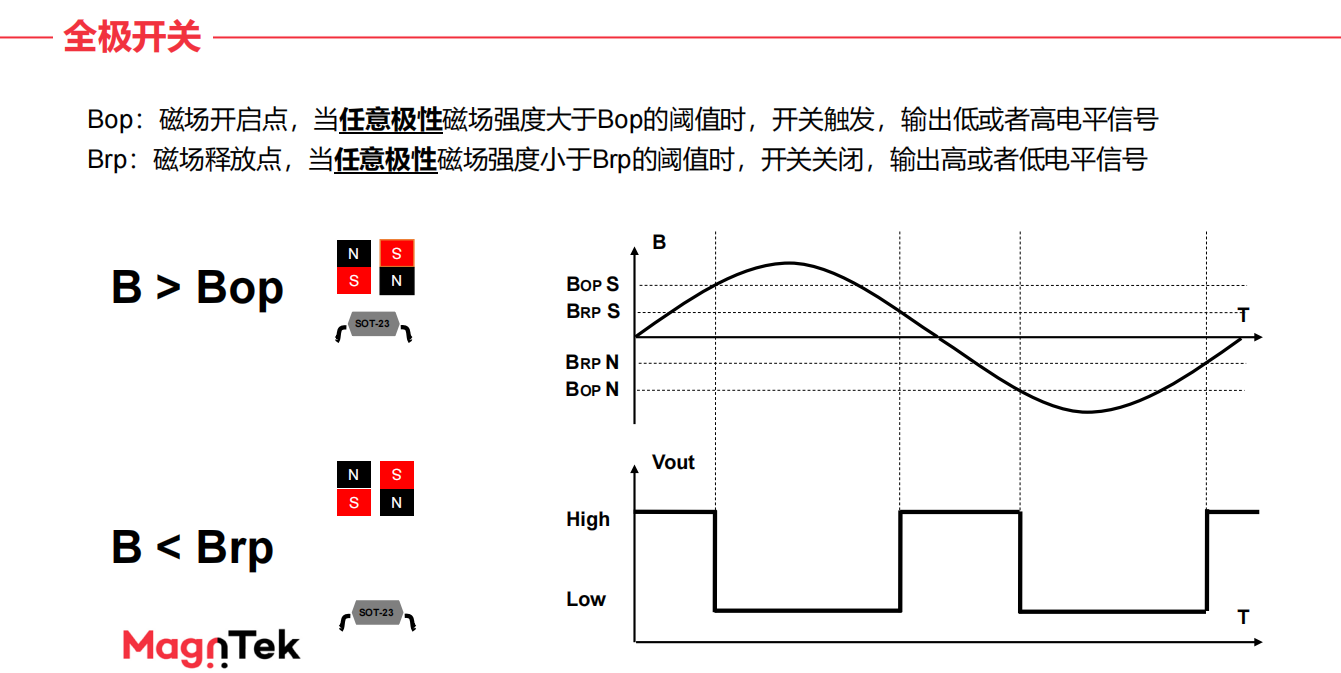 什么是霍爾(HALL)？霍爾傳感器工作原理、設(shè)計(jì)及選型指南.png