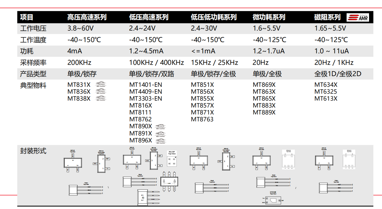 什么是霍爾(HALL)？霍爾傳感器工作原理、設(shè)計(jì)及選型指南.png