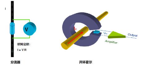 什么是霍爾(HALL)？霍爾傳感器工作原理、設(shè)計(jì)及選型指南.jpeg