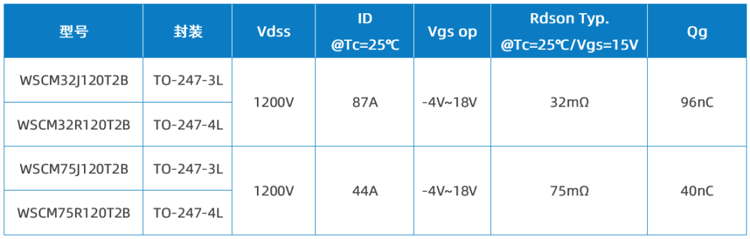 Wayon代理商，維安代理商，維安 SiC MOSFET，SIC MOS產(chǎn)品系列及應(yīng)用盤點(diǎn)，碳化硅MOS管.png