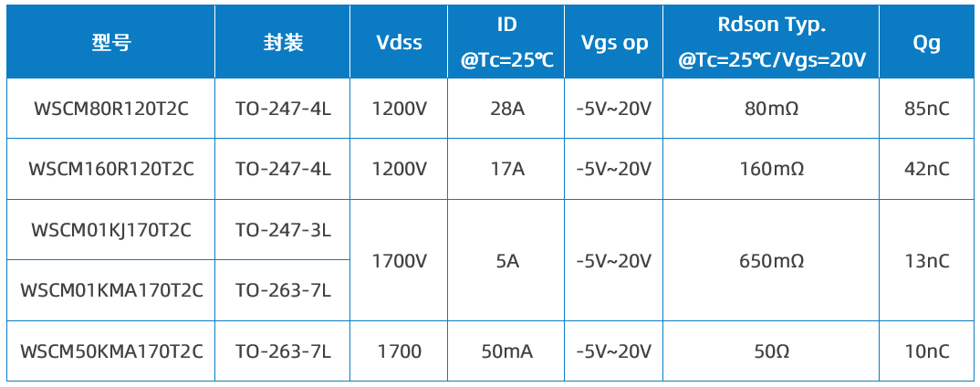 Wayon代理商，維安代理商，維安 SiC MOSFET，SIC MOS產(chǎn)品系列及應(yīng)用盤點(diǎn)，碳化硅MOS管.png
