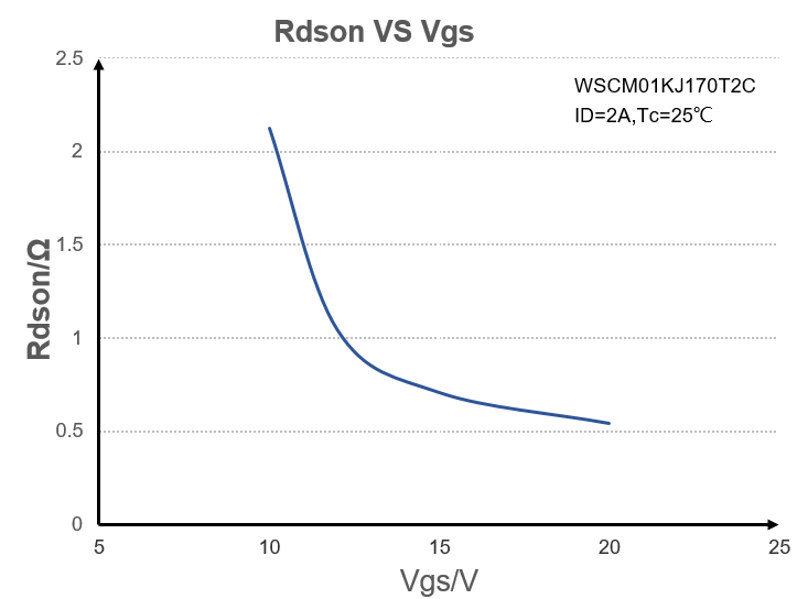 Wayon代理商，維安代理商，維安 SiC MOSFET，SIC MOS產(chǎn)品系列及應(yīng)用盤點(diǎn)，碳化硅MOS管.png