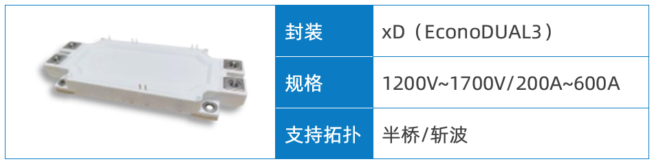 Wayon代理商，維安代理商，維安 SiC MOSFET，SIC MOS產(chǎn)品系列及應(yīng)用盤點(diǎn)，碳化硅MOS管.png