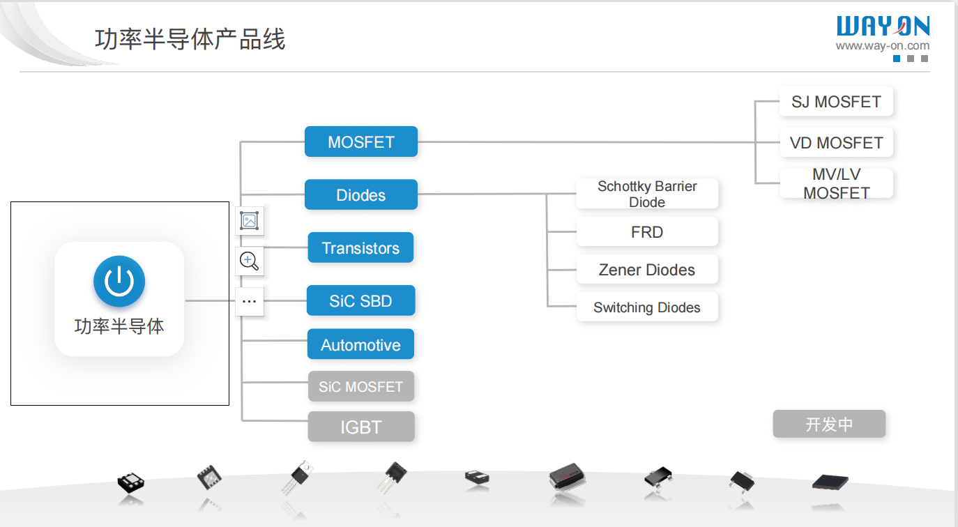 Wayon代理商，維安代理商，維安 SiC MOSFET，SIC MOS產(chǎn)品系列及應(yīng)用盤點(diǎn)，碳化硅MOS管.png
