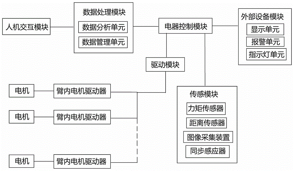 什么是協(xié)作機器人？協(xié)作機器人組成成分，協(xié)作機器人公司排名，協(xié)作機器人.gif