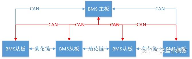 一文入門BMS（電池管理系統(tǒng)），為什么需要BMS，BMS有什么功能，什么是BMS，BMS拓?fù)浣Y(jié)構(gòu).jpg