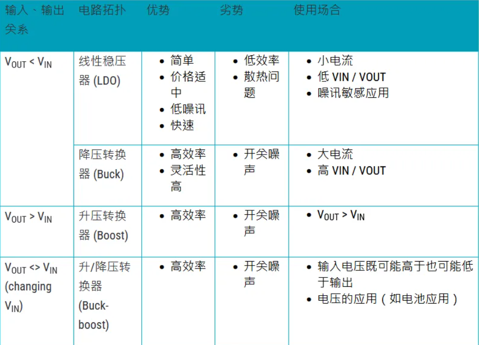維安代理商，Wayon代理商，維安電源管理IC，維安LDO,維安DC-DC，電源IC產(chǎn)品目錄大全.png