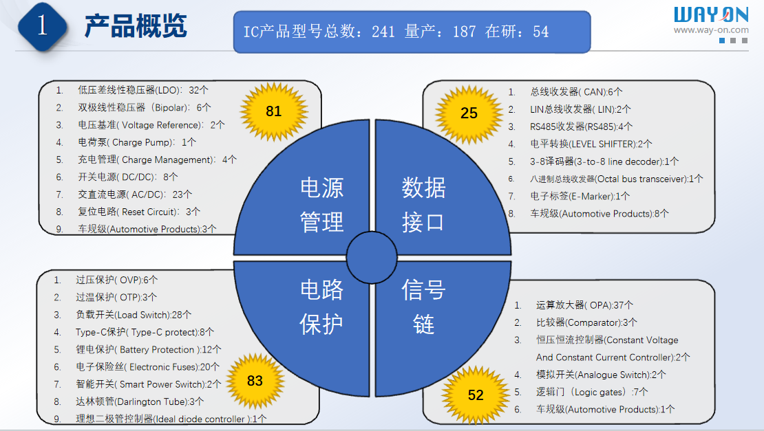 維安代理商，Wayon代理商，維安電源管理IC，維安LDO,維安DC-DC，電源IC產(chǎn)品目錄大全.png