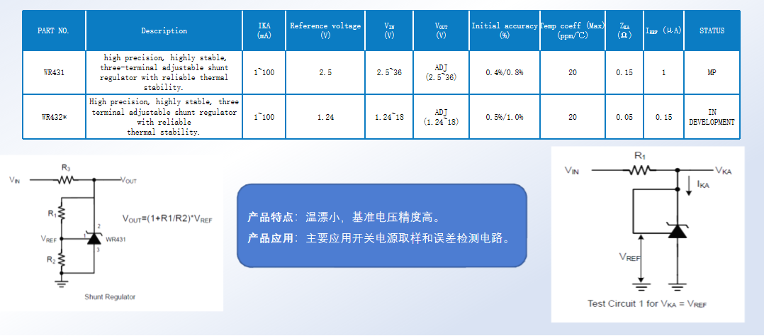 維安代理商，Wayon代理商，維安電源管理IC，維安LDO,維安DC-DC，電源IC產(chǎn)品目錄大全.png
