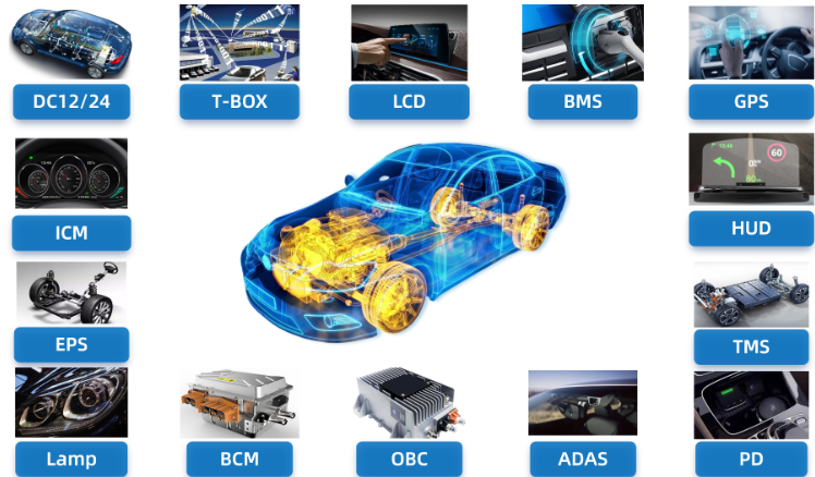 WAYON代理商，維安MOS，SGT Gen4系列車規(guī)MOSFET，汽車電機控制器，車規(guī)MOS.png