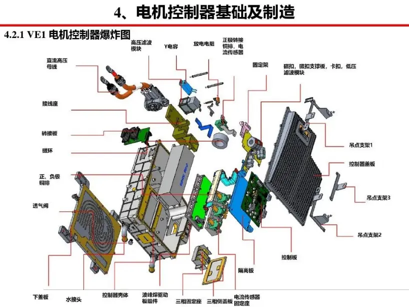 WAYON代理商，維安MOS，SGT Gen4系列車規(guī)MOSFET，汽車電機控制器，車規(guī)MOS.png