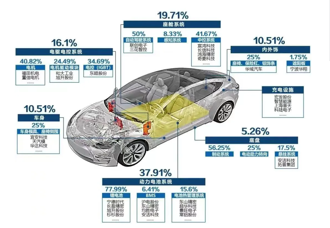 新能源汽車，特斯拉汽車，特斯拉核心供應(yīng)商企業(yè)名單，.png