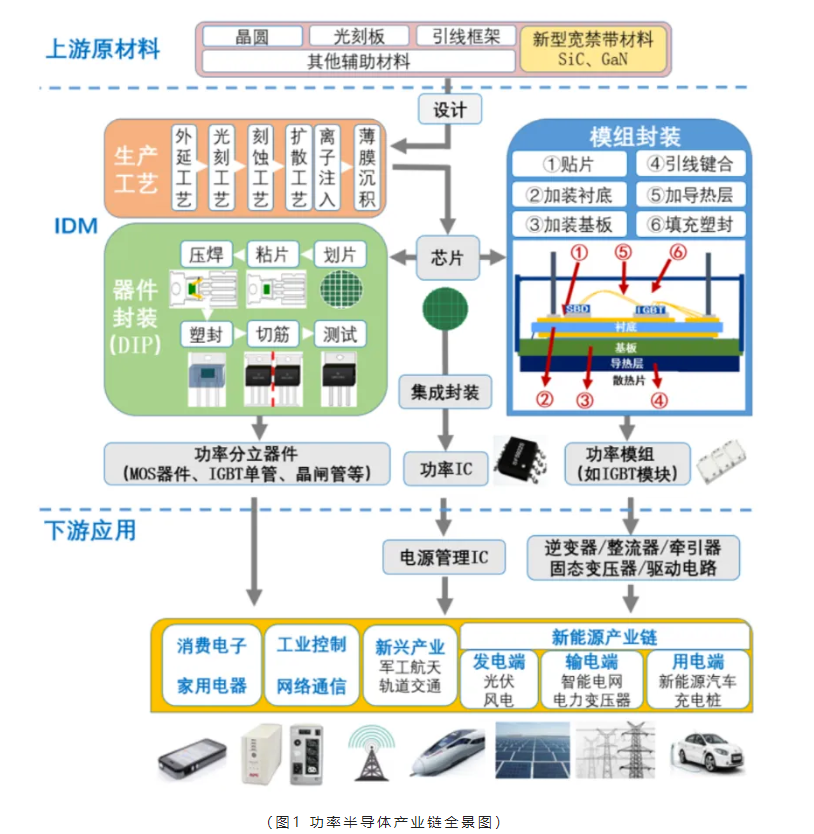 芯片原廠，芯片產(chǎn)業(yè)圖，功率半導(dǎo)體，國產(chǎn)企業(yè)地圖匯總.png