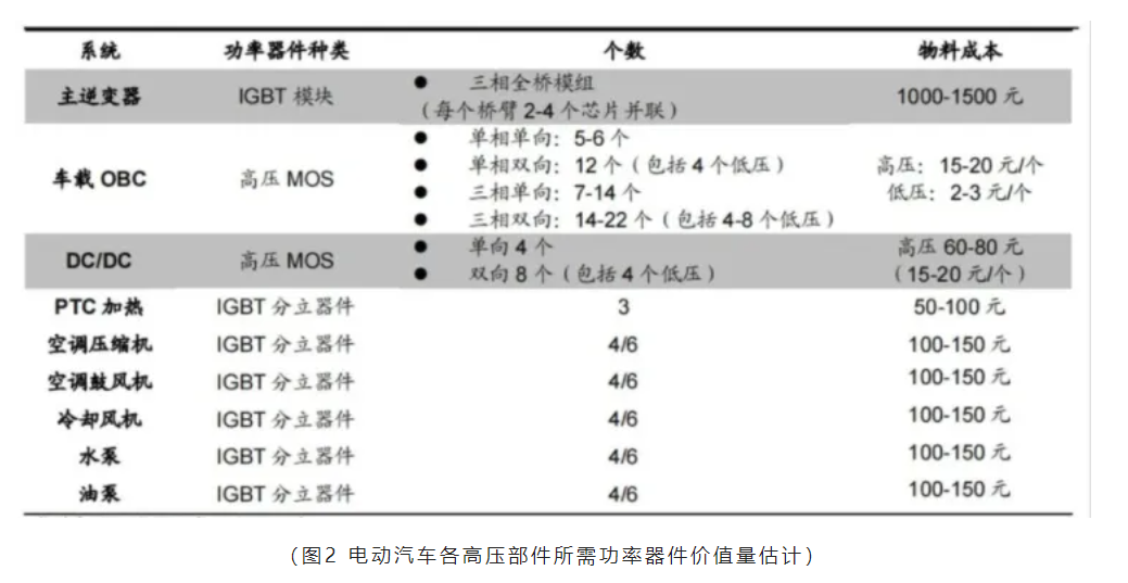 芯片原廠，芯片產(chǎn)業(yè)圖，功率半導(dǎo)體，國產(chǎn)企業(yè)地圖匯總.png