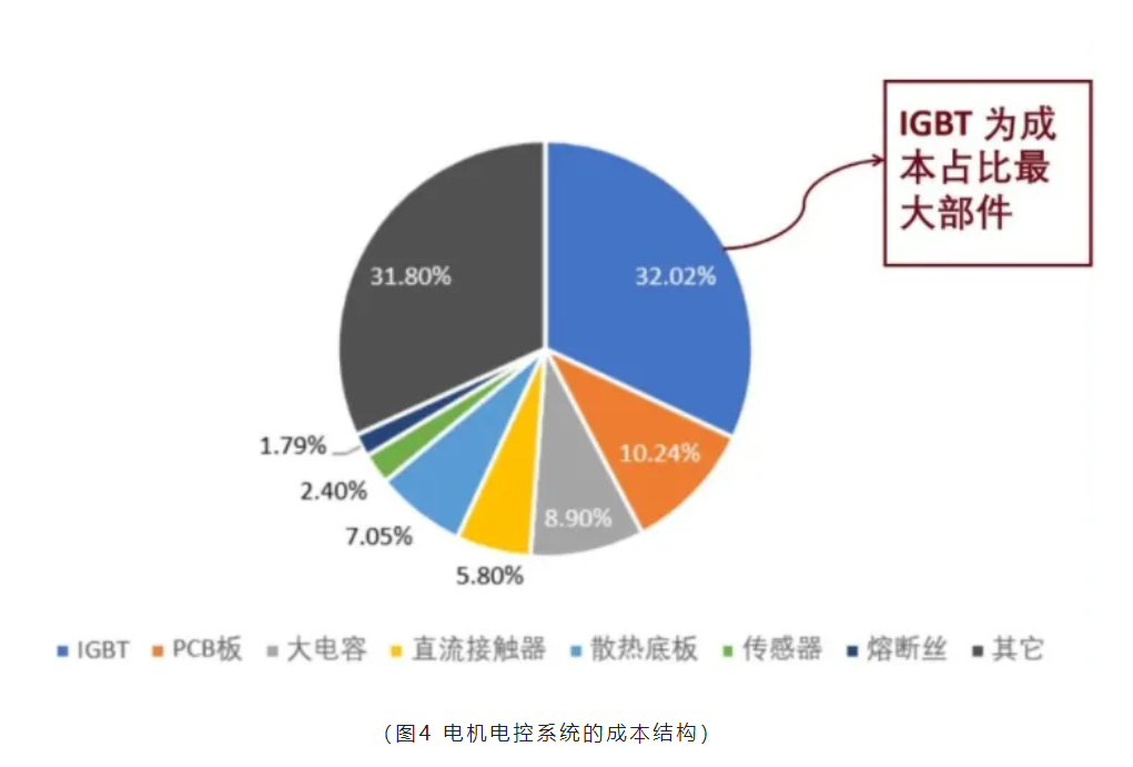 芯片原廠，芯片產(chǎn)業(yè)圖，功率半導(dǎo)體，國產(chǎn)企業(yè)地圖匯總.png
