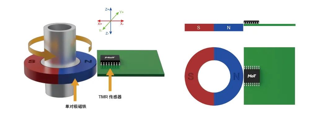 編碼器方案，多維科技推出高精度離軸編碼器應(yīng)用方案， TMR3110，TMR3109， TMR3081.jpg